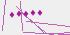 کپچا